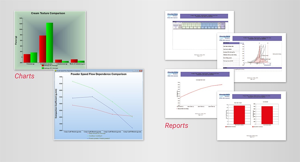 有许多图表和报告样式可用来表示数据