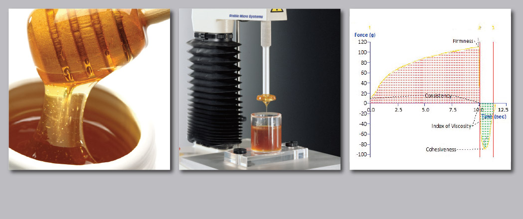 反挤压试验用于评估蜂蜜的流动特性