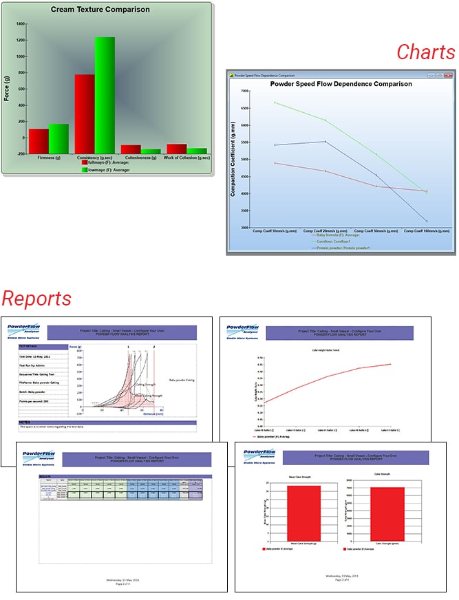 Charts and reports